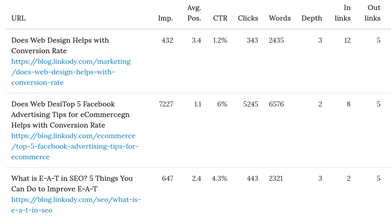 Internal linking audit report